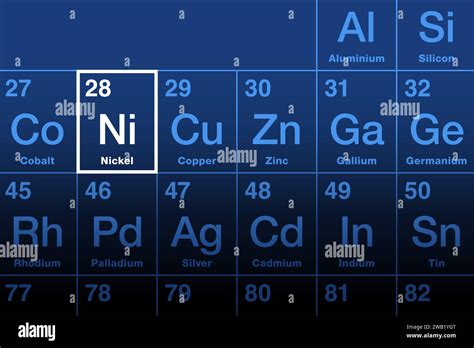 ni is the symbol for what element.